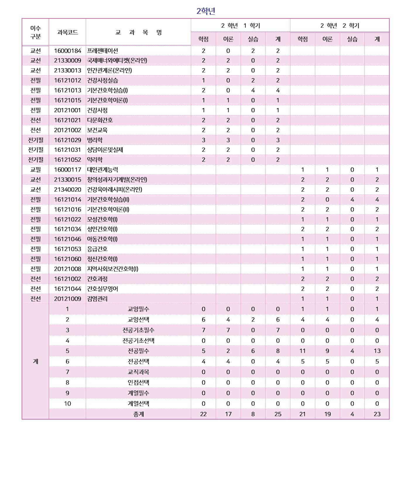 2021학년도 교육과정 업로드용002.jpg