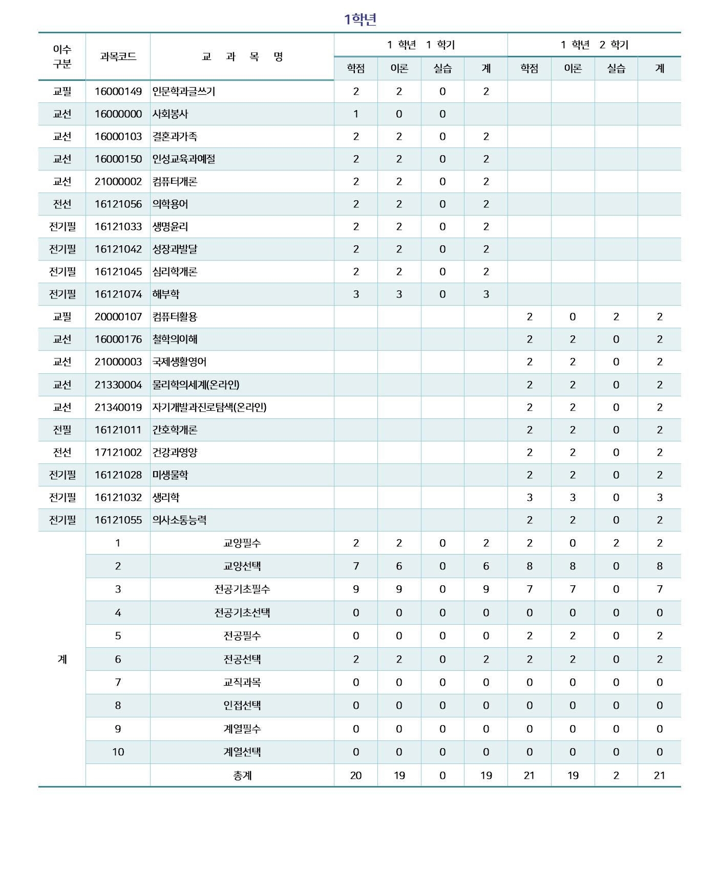 2021학년도 교육과정 업로드용001.jpg