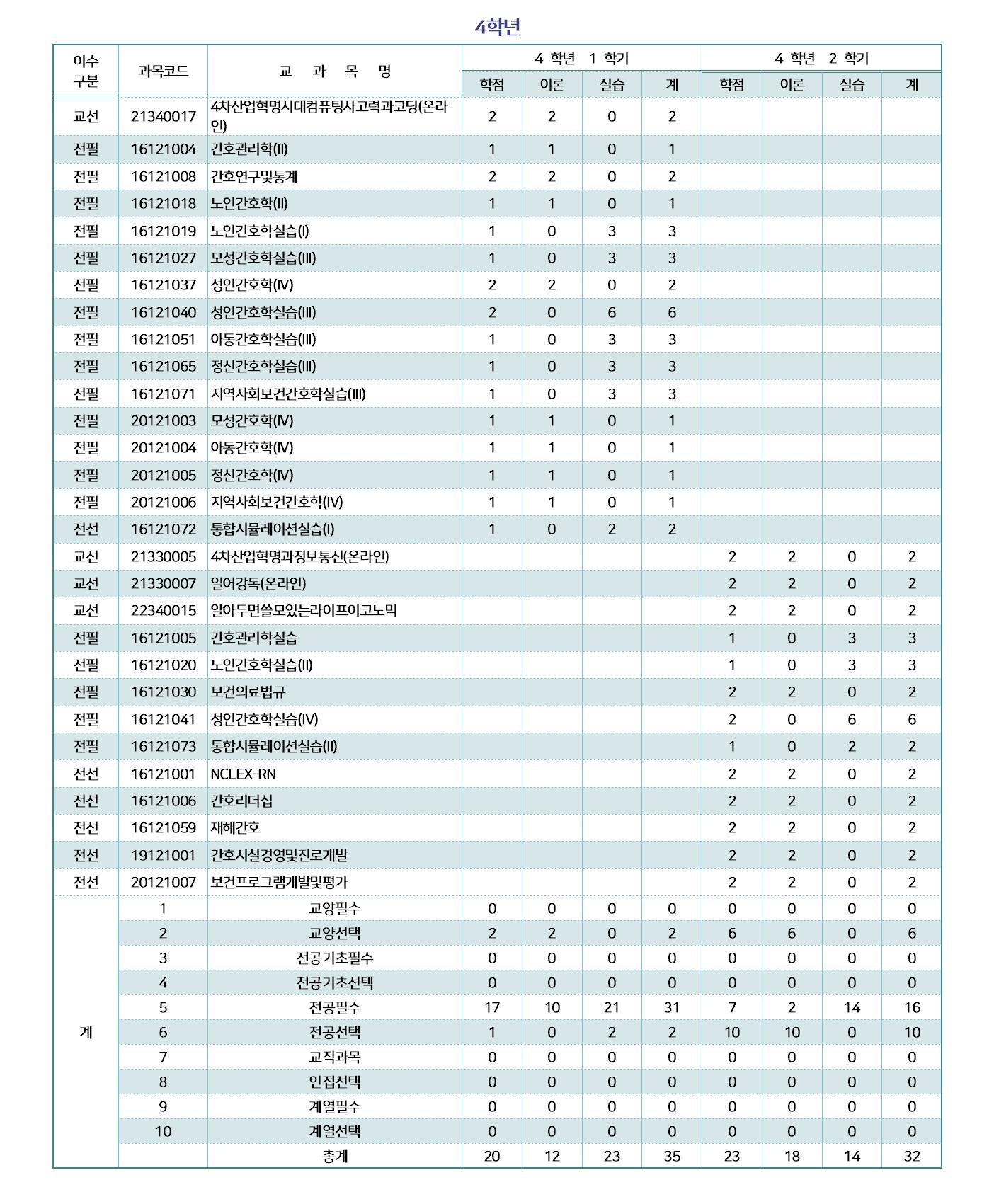 2021학년도 교육과정 업로드용004.jpg