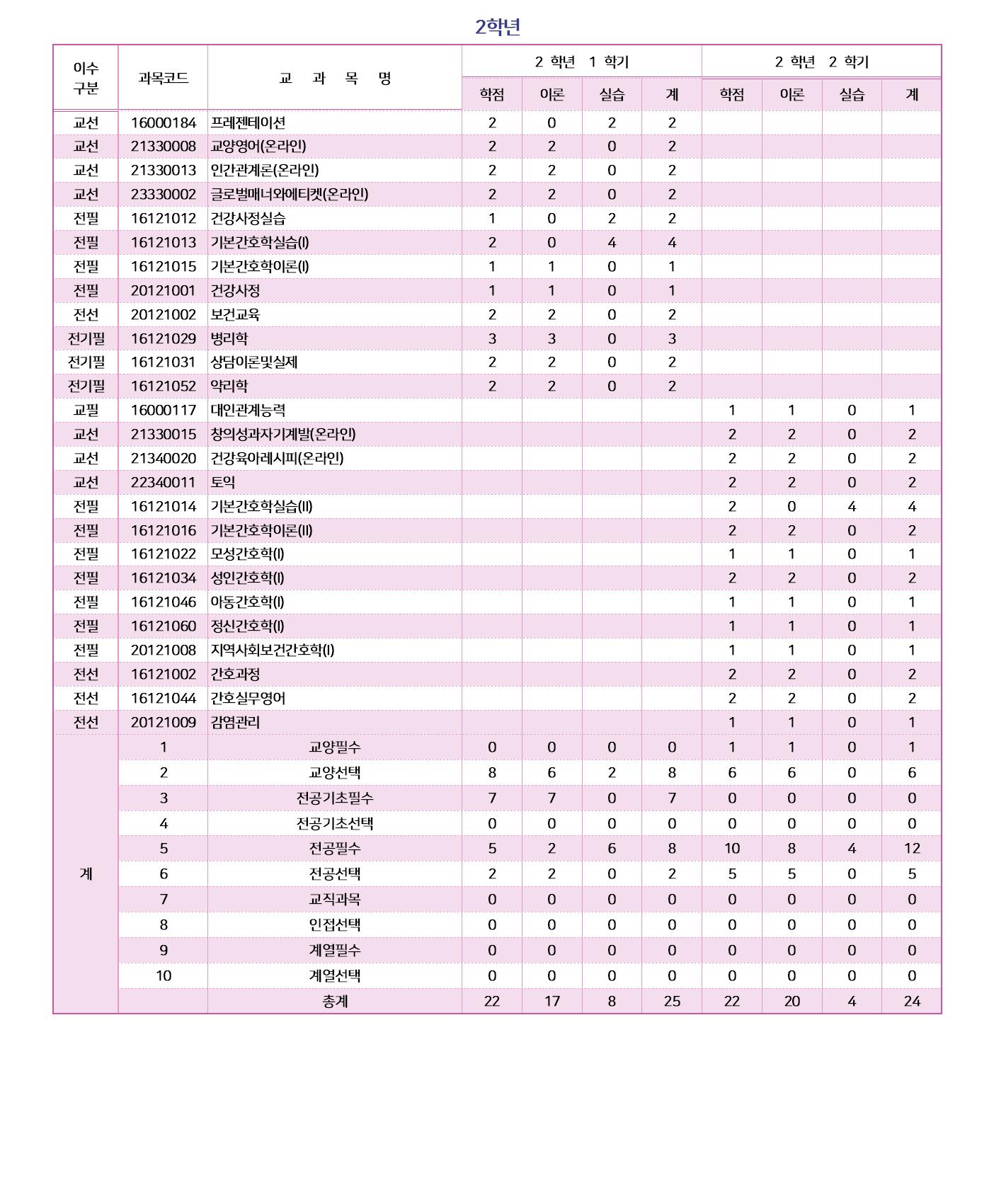 2022학년도 교육과정 업로드용002.jpg