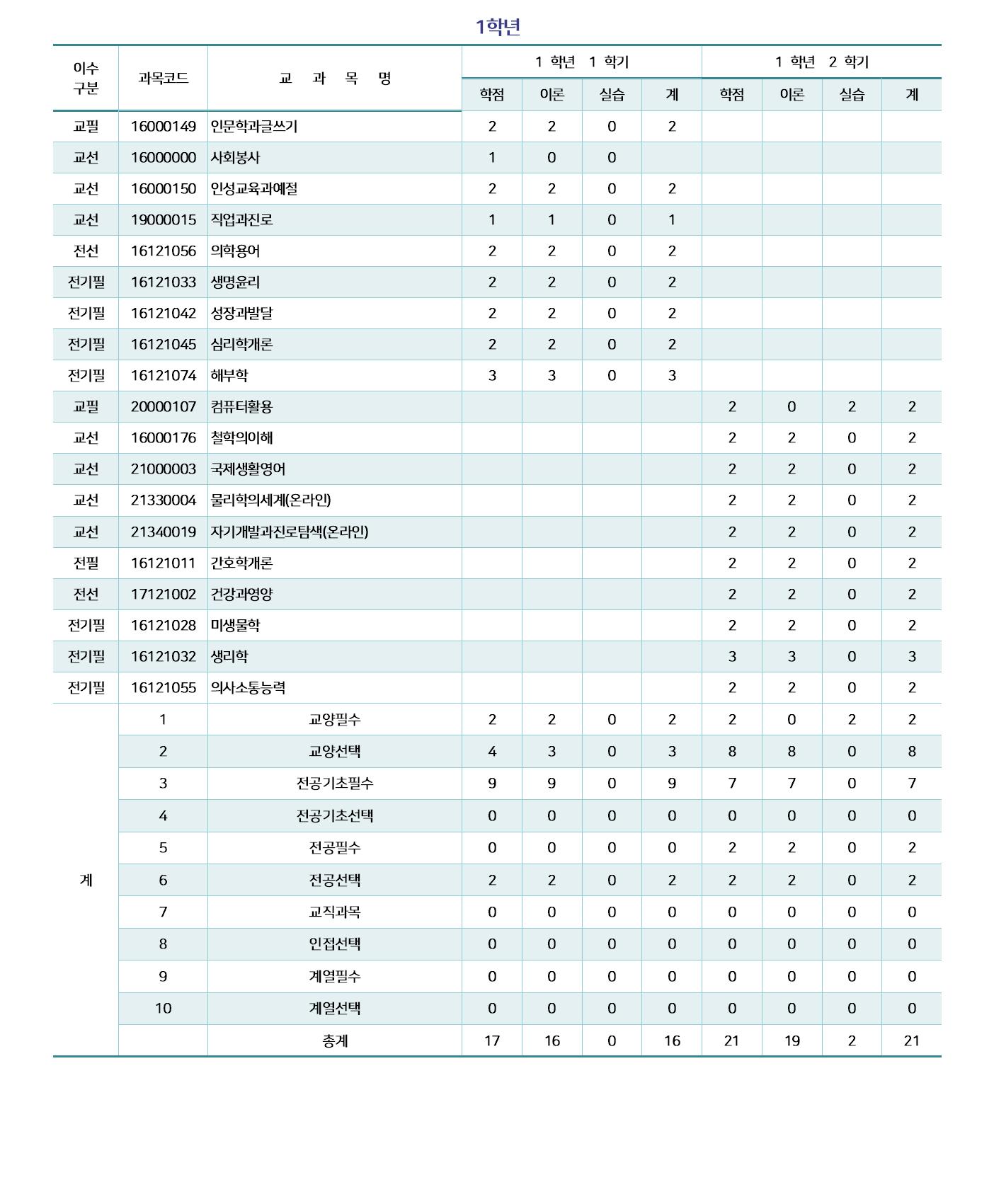 2022학년도 교육과정 업로드용001.jpg