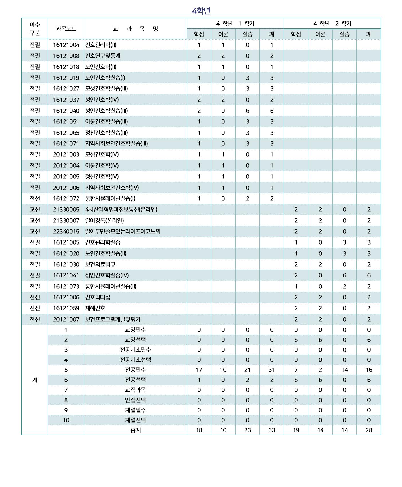 2022학년도 교육과정 업로드용004.jpg