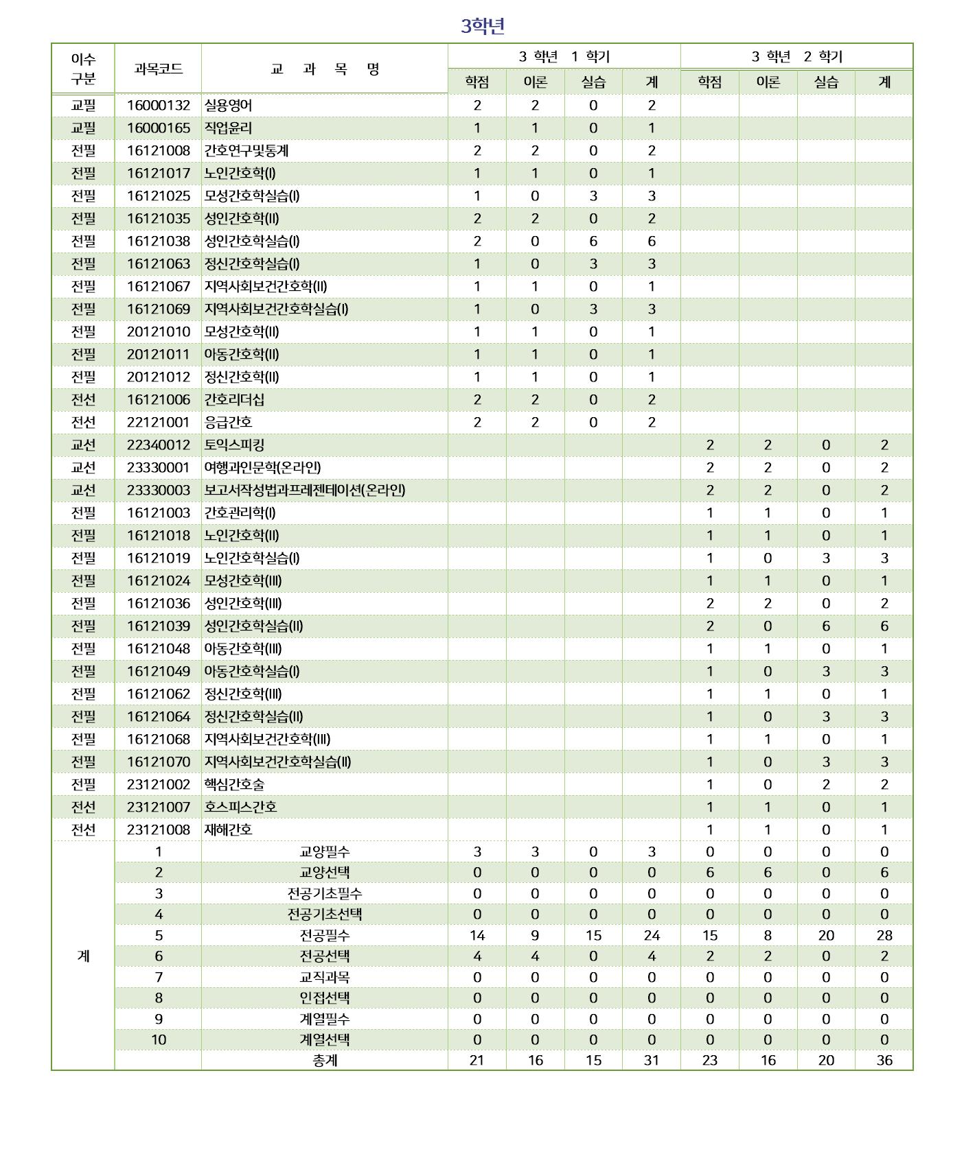 2023학년도 교육과정 업로드용003.jpg