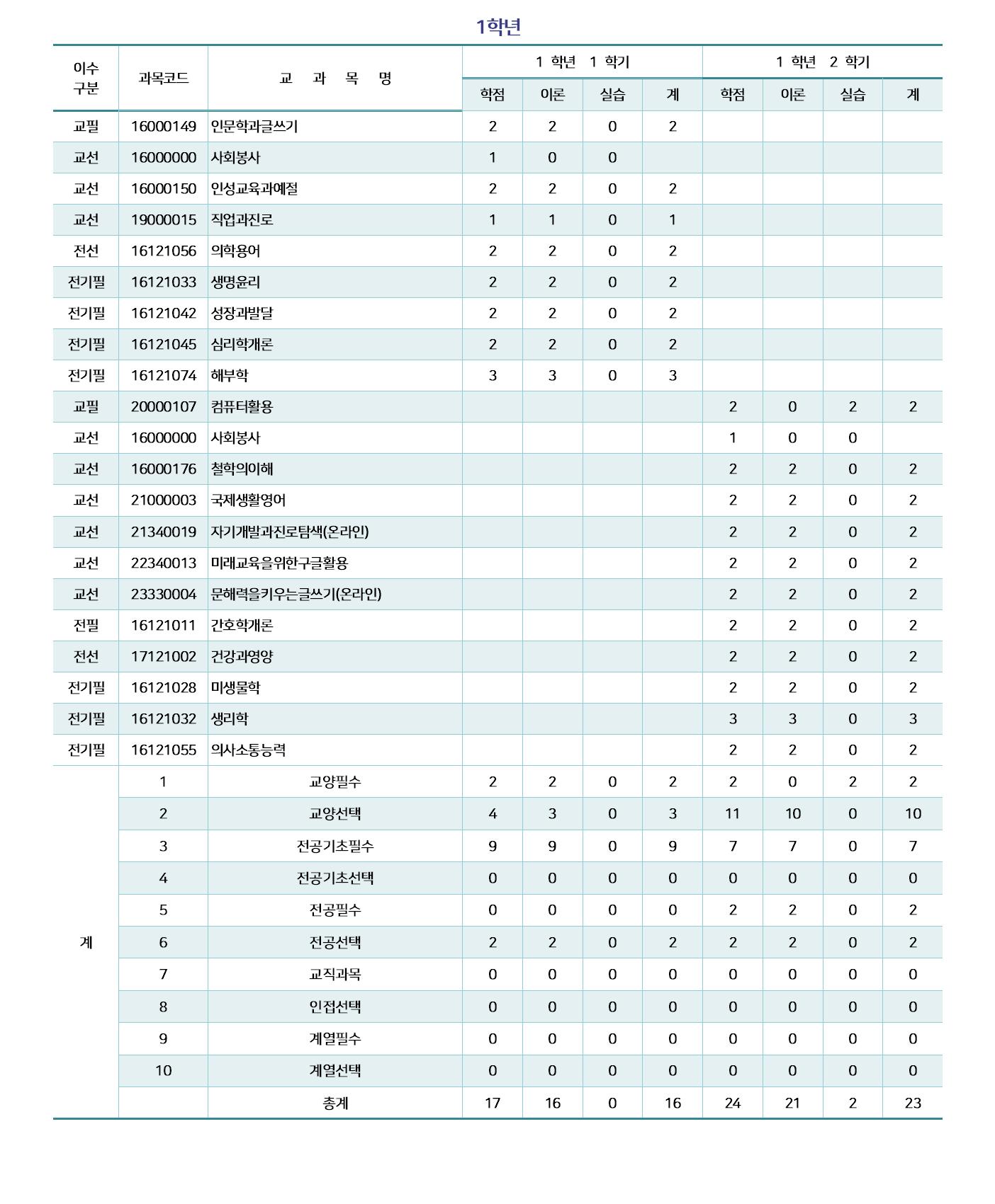 2023학년도 교육과정 업로드용001.jpg