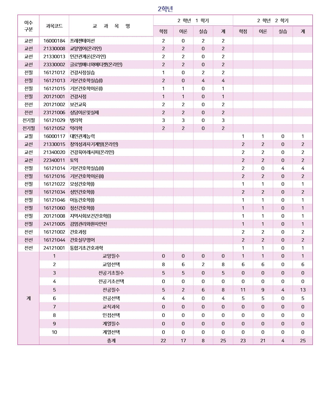 2023학년도 교육과정 업로드용002.jpg