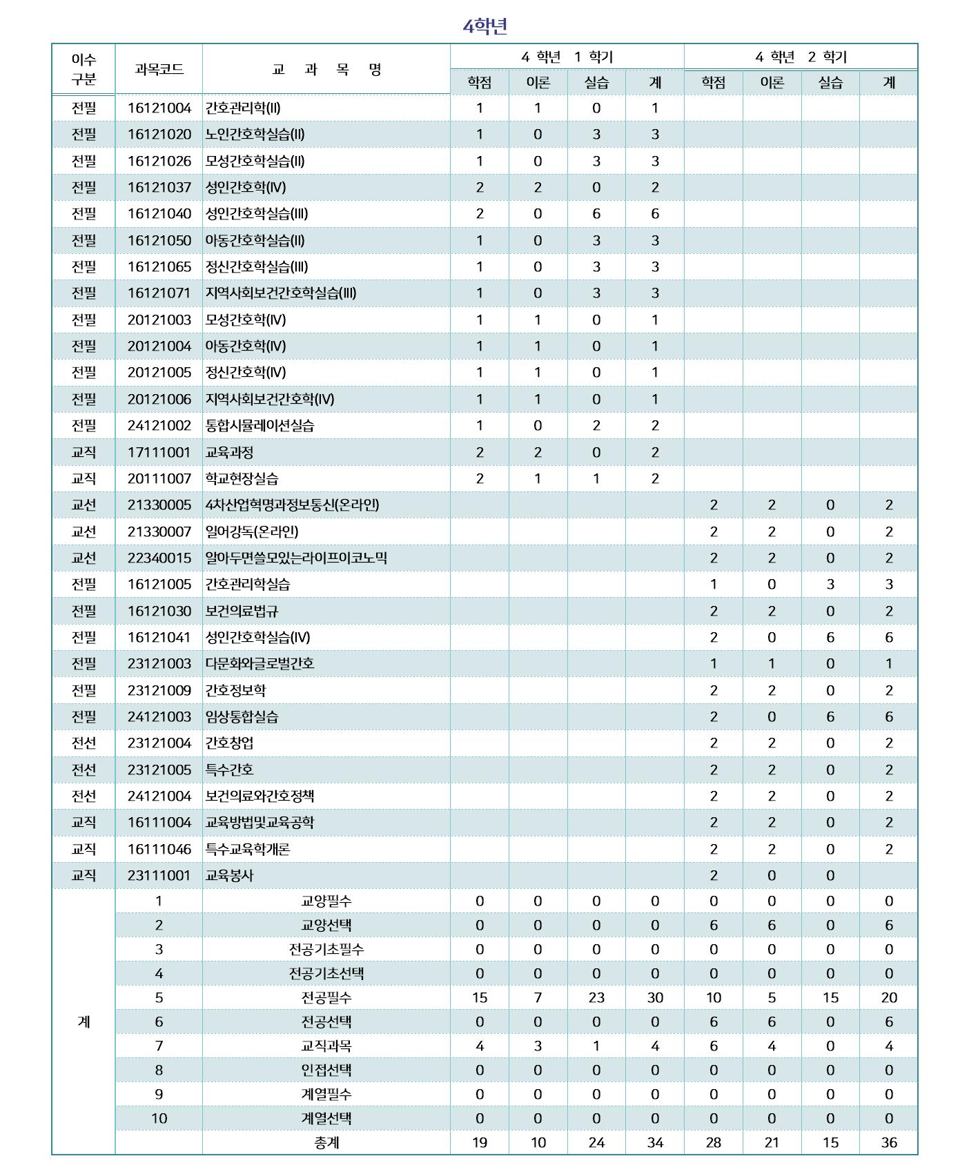 2024학년도 교육과정 업로드용004.jpg
