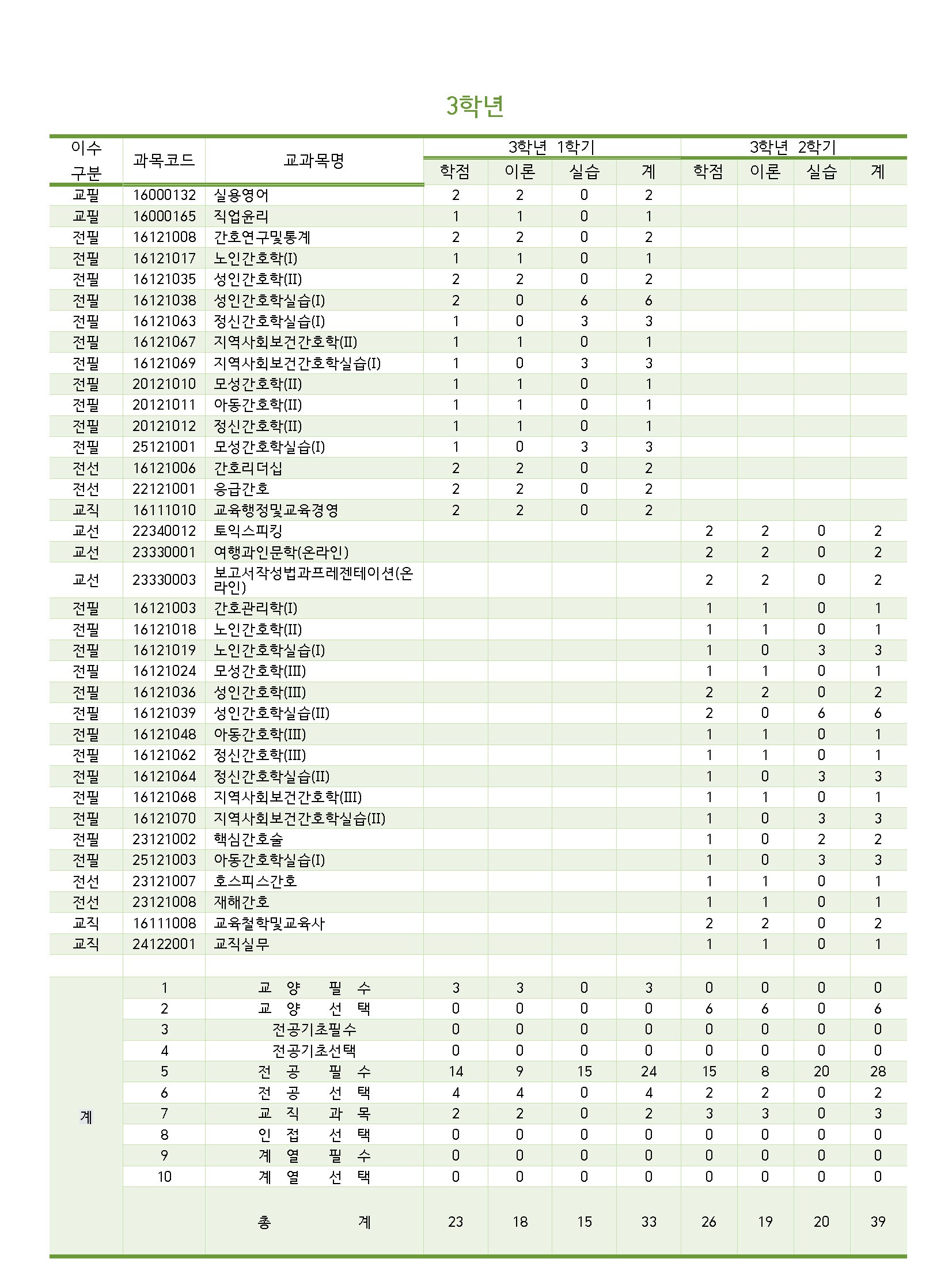 페이지 원본 2025년교육과정표-3학년.jpg