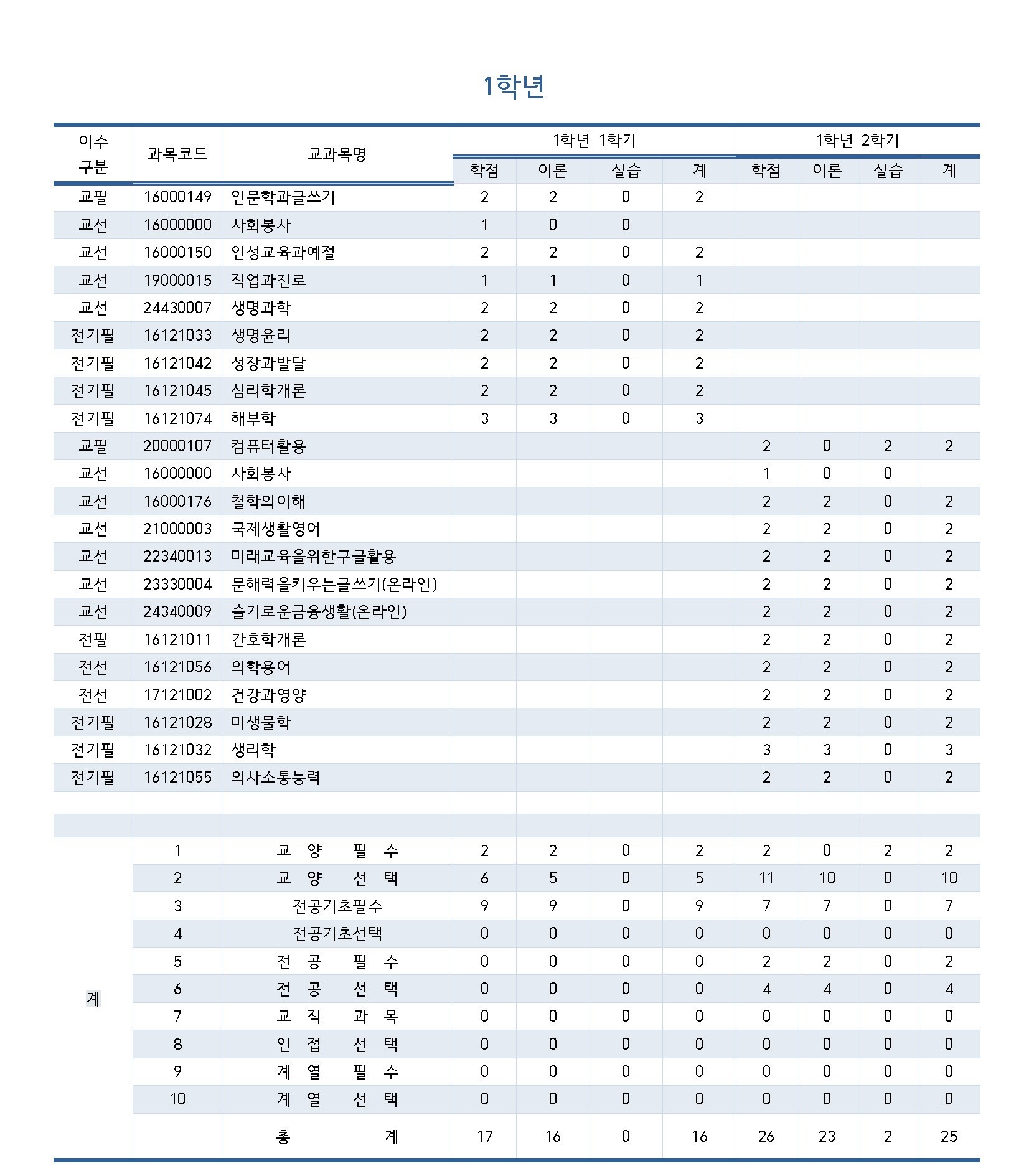 페이지 원본 2025년교육과정표-1학년.jpg