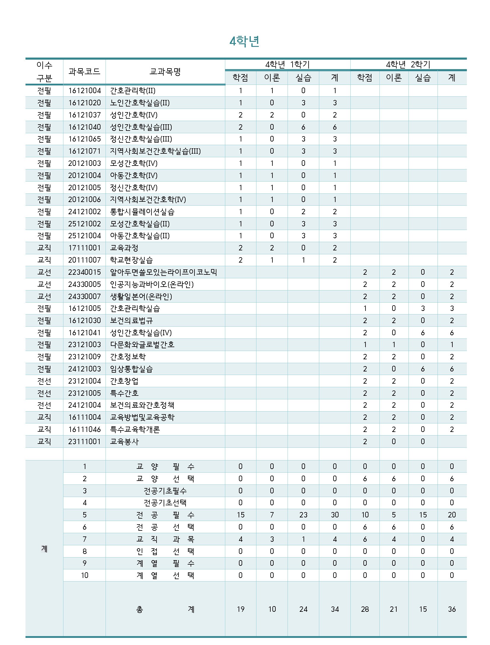 페이지 원본 2025년교육과정표-4학년.jpg