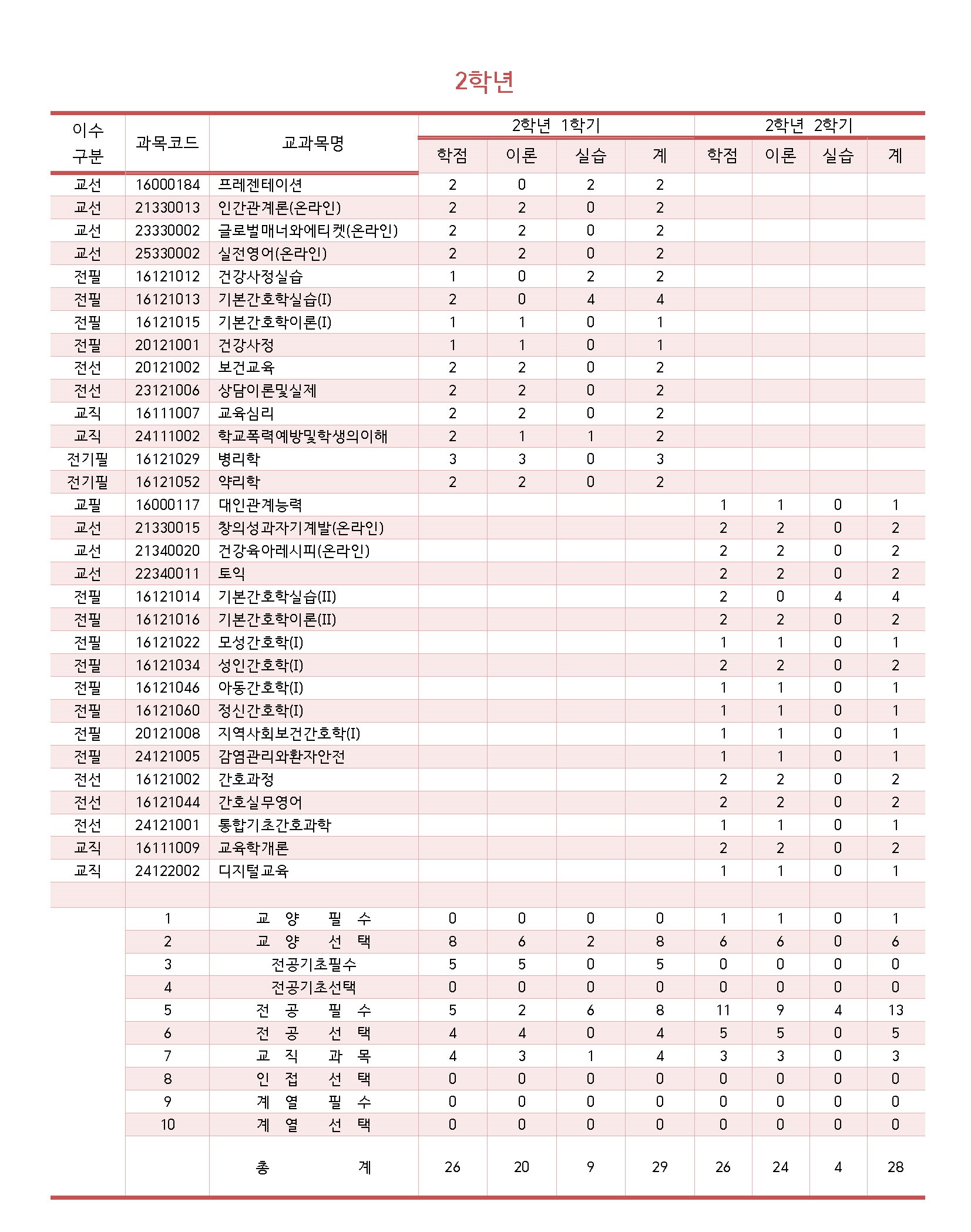 페이지 원본 2025년교육과정표-2학년.jpg